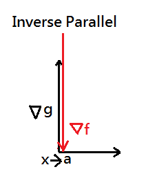 Inverse Parallel